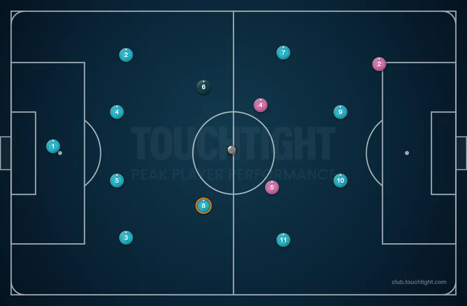 Coach Studio full-pitch tactical formation with cyan and pink player discs